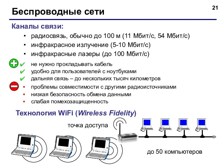 Беспроводные сети Каналы связи: радиосвязь, обычно до 100 м (11 Мбит/c,