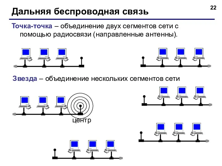 Дальняя беспроводная связь Точка-точка – объединение двух сегментов сети с помощью