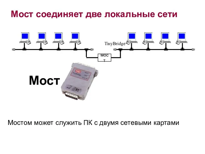 Мост Мост соединяет две локальные сети Мостом может служить ПК с двумя сетевыми картами