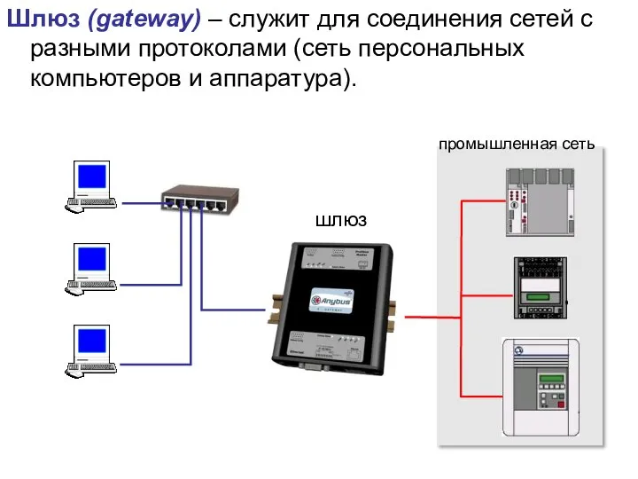 Шлюз (gateway) – служит для соединения сетей с разными протоколами (сеть персональных компьютеров и аппаратура). шлюз