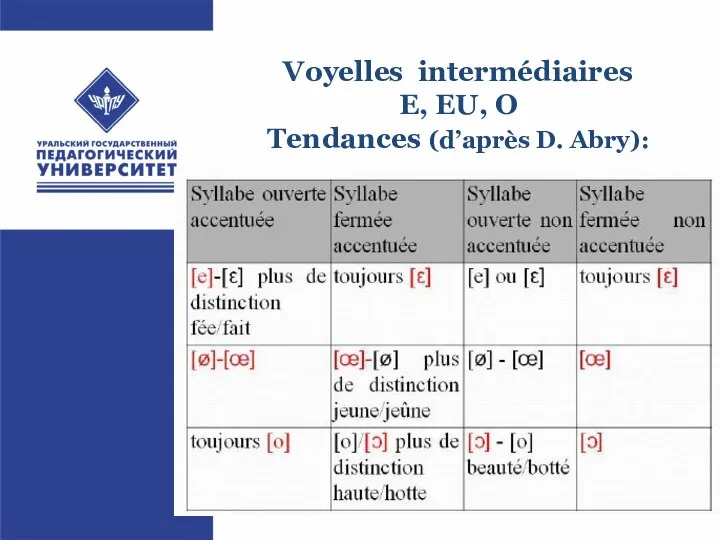 Voyelles intermédiaires E, EU, O Tendances (d’après D. Abry):