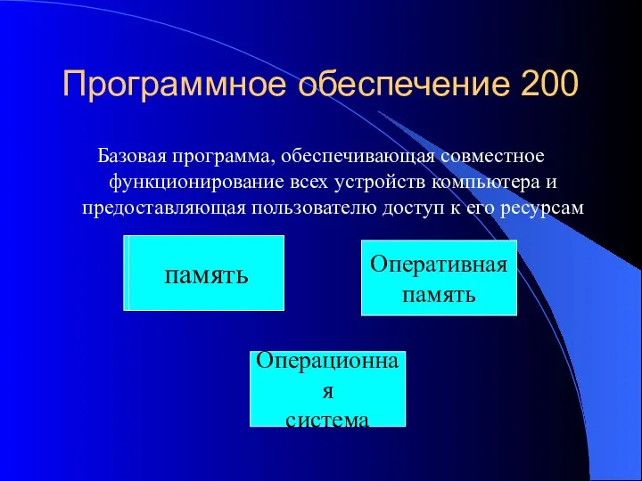 Программное обеспечение 200 Базовая программа, обеспечивающая совместное функционирование всех устройств компьютера