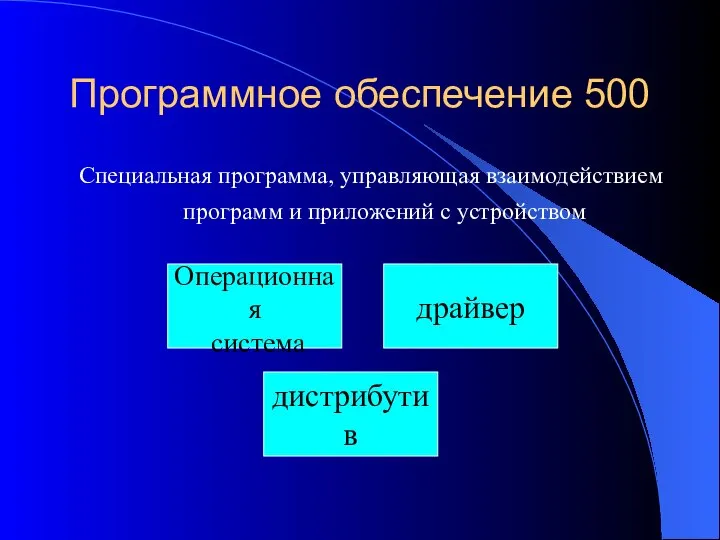 Программное обеспечение 500 Специальная программа, управляющая взаимодействием программ и приложений с устройством Операционная система драйвер дистрибутив