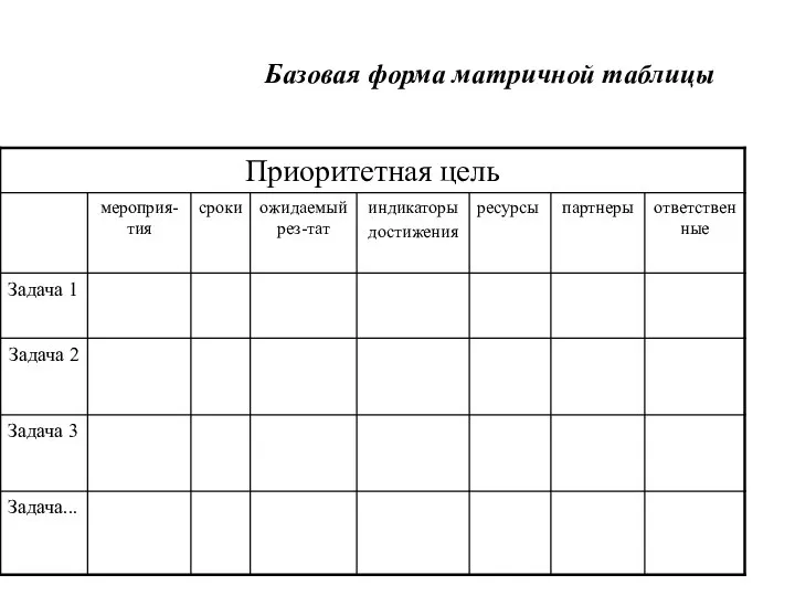 Базовая форма матричной таблицы