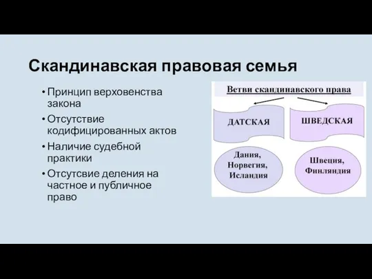 Скандинавская правовая семья Принцип верховенства закона Отсутствие кодифицированных актов Наличие судебной