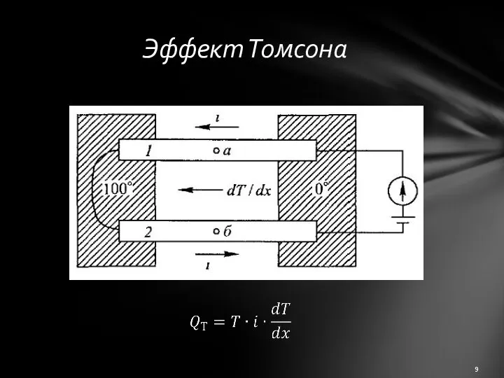 Эффект Томсона