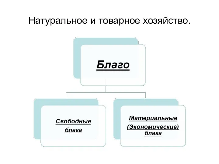 Натуральное и товарное хозяйство.