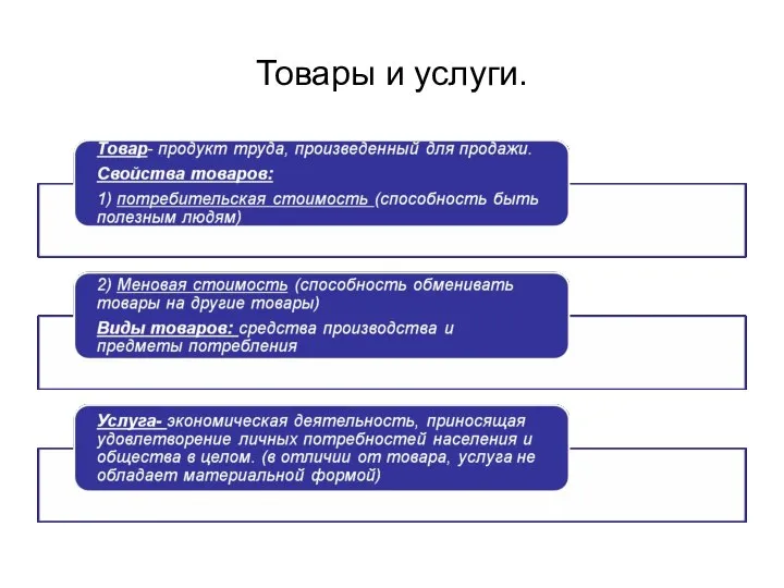 Товары и услуги.