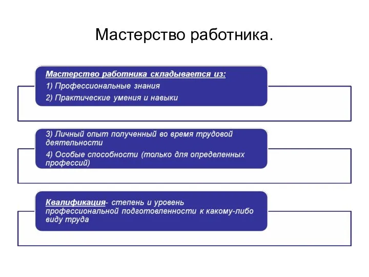 Мастерство работника.