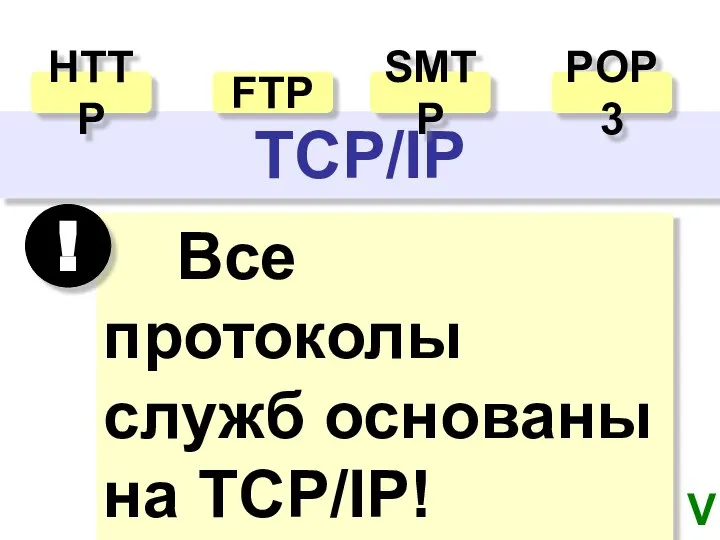 TCP/IP HTTP FTP SMTP POP3 V