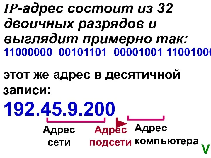 IP-адрес состоит из 32 двоичных разрядов и выглядит примерно так: 11000000