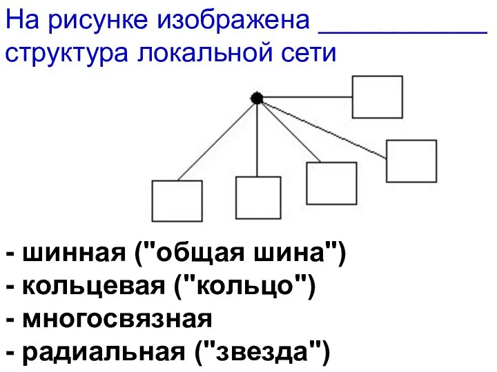 На рисунке изображена ___________ структура локальной сети - шинная ("общая шина")