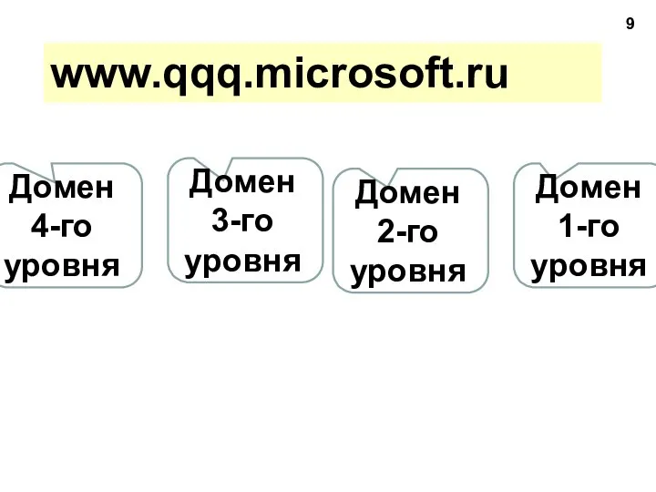 www.qqq.microsoft.ru