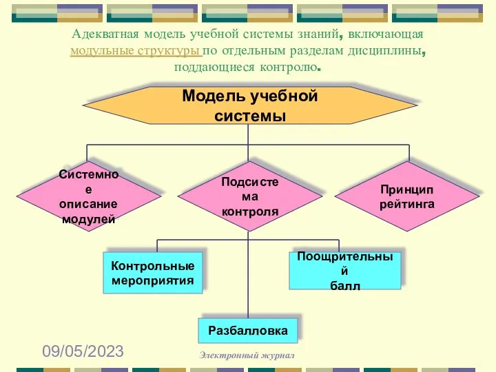 09/05/2023 Адекватная модель учебной системы знаний, включающая модульные структуры по отдельным