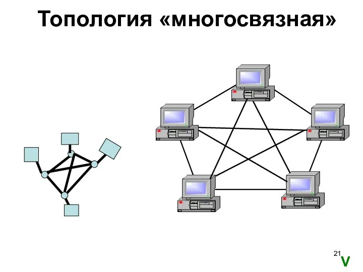 Топология «многосвязная» V