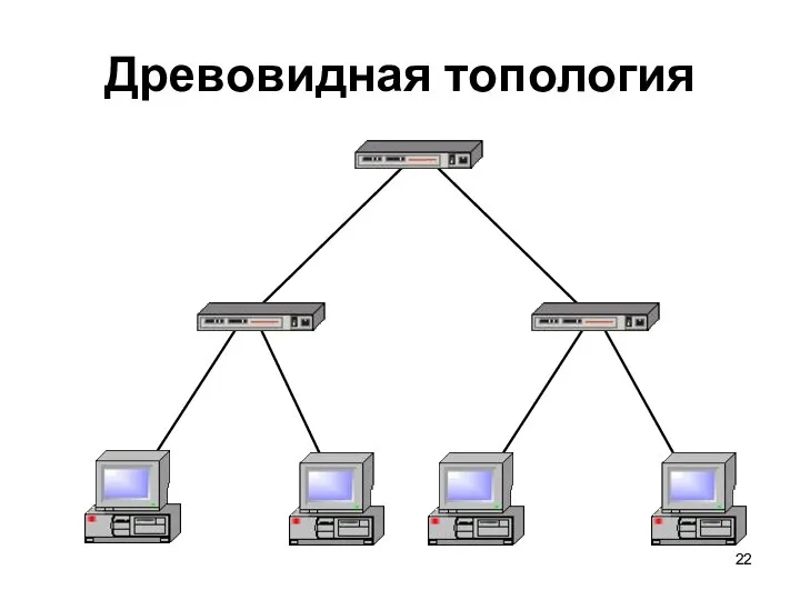 Древовидная топология