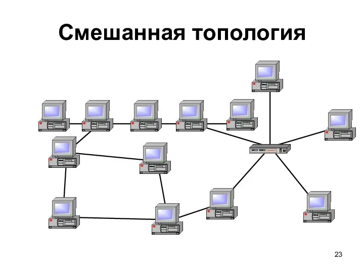 Смешанная топология