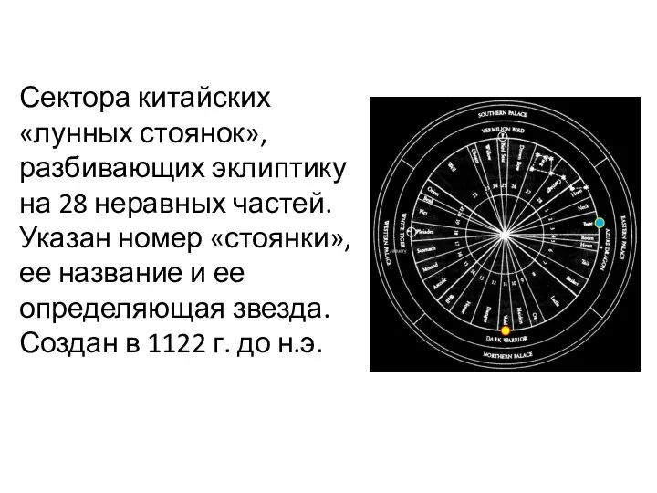 Сектора китайских «лунных стоянок», разбивающих эклиптику на 28 неравных частей. Указан