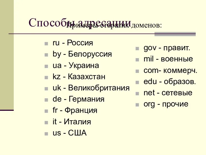 Способы адресации ru - Россия by - Белоруссия ua - Украина