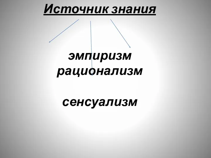 Источник знания эмпиризм рационализм сенсуализм