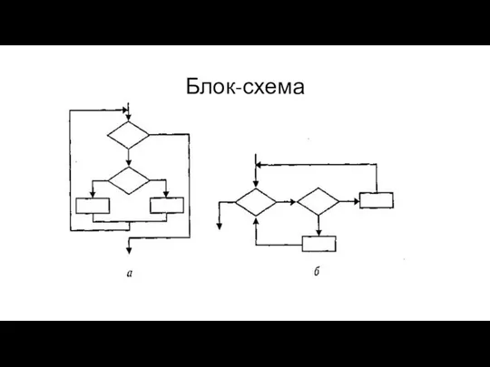 Блок-схема