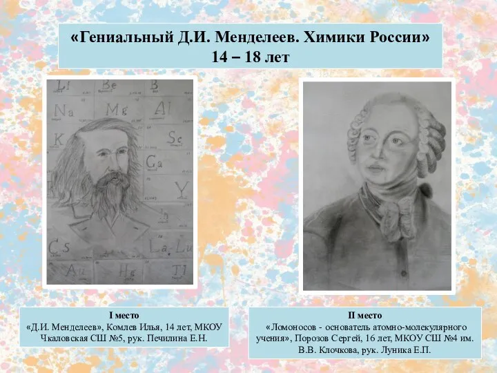 «Гениальный Д.И. Менделеев. Химики России» 14 – 18 лет I место