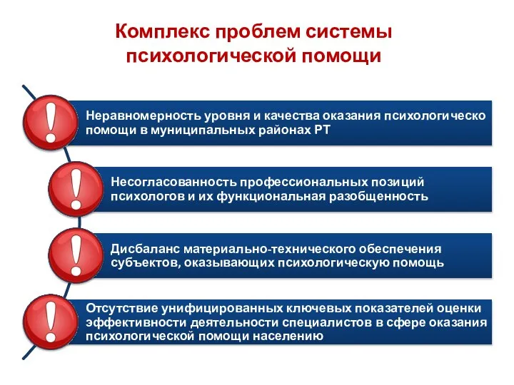 Комплекс проблем системы психологической помощи