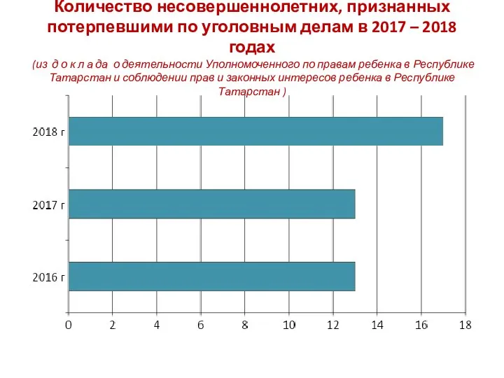 Количество несовершеннолетних, признанных потерпевшими по уголовным делам в 2017 – 2018