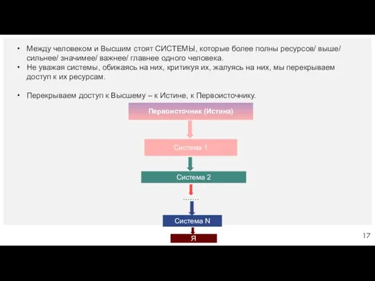 Между человеком и Высшим стоят СИСТЕМЫ, которые более полны ресурсов/ выше/