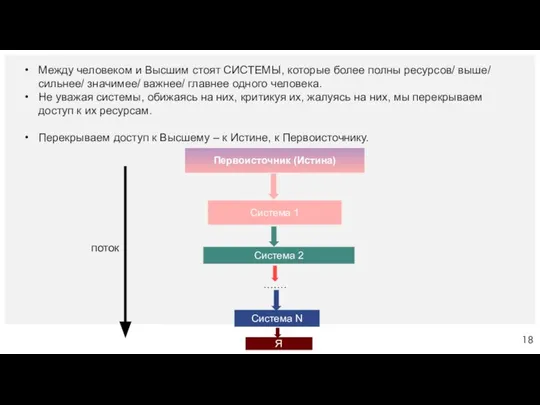 Между человеком и Высшим стоят СИСТЕМЫ, которые более полны ресурсов/ выше/