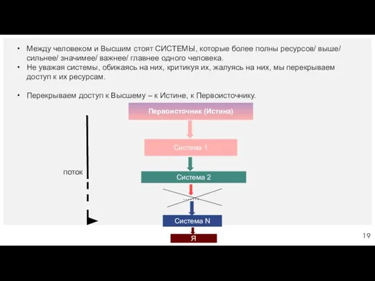 Между человеком и Высшим стоят СИСТЕМЫ, которые более полны ресурсов/ выше/