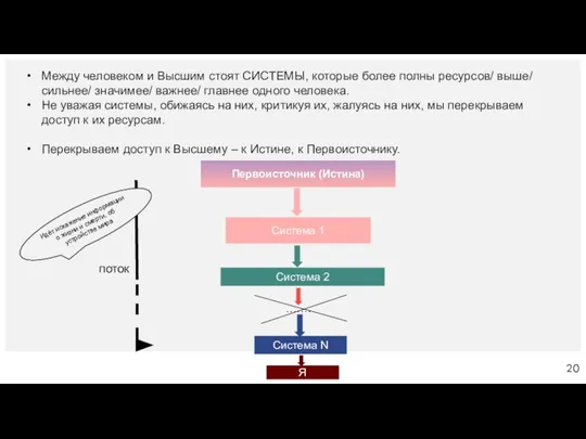 Между человеком и Высшим стоят СИСТЕМЫ, которые более полны ресурсов/ выше/