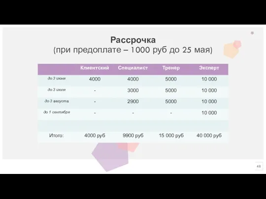 Рассрочка (при предоплате – 1000 руб до 25 мая)