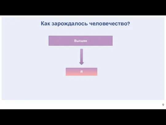 Как зарождалось человечество? Высшее Я