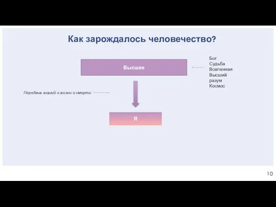 Как зарождалось человечество? Высшее Я Бог Судьба Вселенная Высший разум Космос