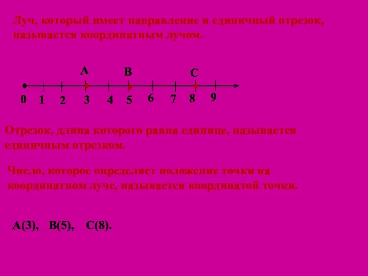 1 Отрезок, длина которого равна единице, называется единичным отрезком. 0 2