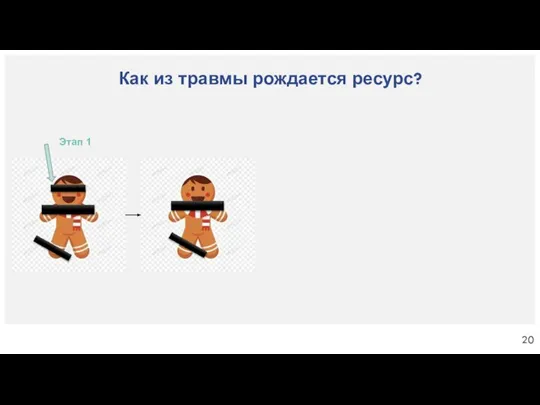 Как из травмы рождается ресурс? Этап 1