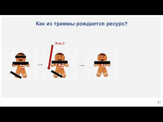 Как из травмы рождается ресурс? Этап 2