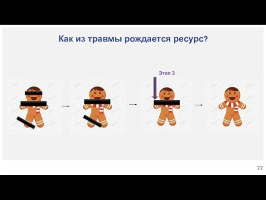 Как из травмы рождается ресурс? Этап 3