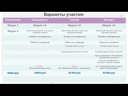 Варианты участия: