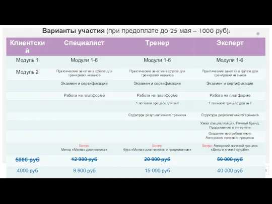 Варианты участия (при предоплате до 25 мая – 1000 руб):