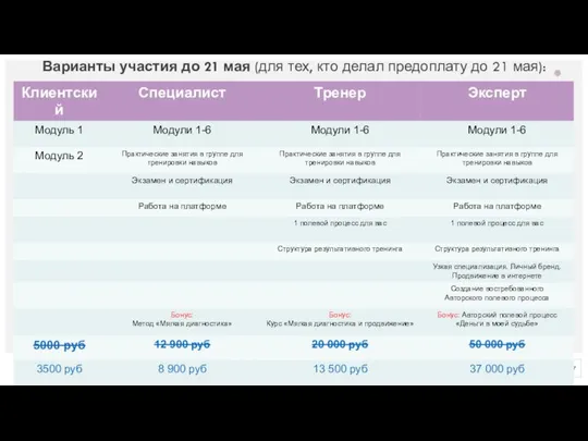 Варианты участия до 21 мая (для тех, кто делал предоплату до 21 мая):