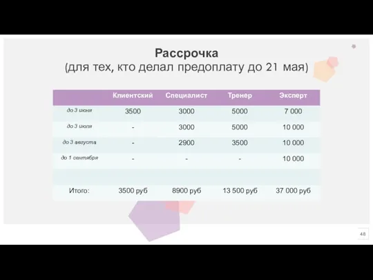 Рассрочка (для тех, кто делал предоплату до 21 мая)