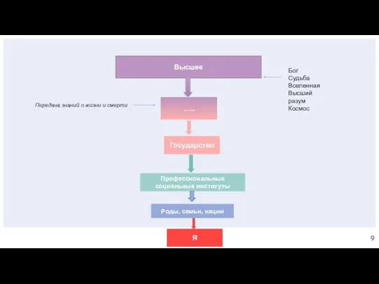 Высшее Государство Бог Судьба Вселенная Высший разум Космос Передача знаний о