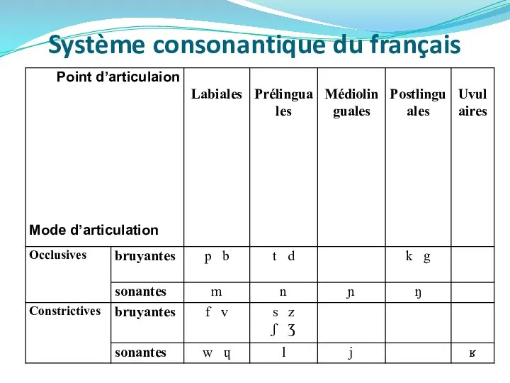 Système consonantique du français