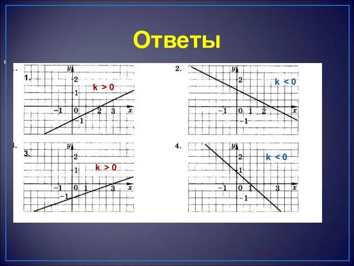 Ответы 1 3 1. 3. k > 0 k > 0 k k