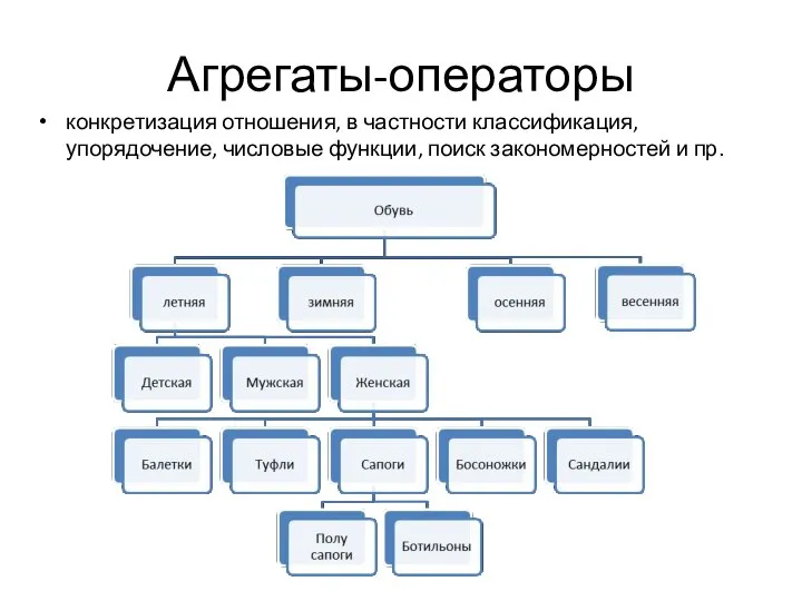 Агрегаты-операторы конкретизация отношения, в частности классификация, упорядочение, числовые функции, поиск закономерностей и пр.