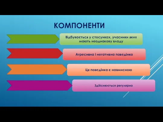 КОМПОНЕНТИ Відбувається у стосунках, учасники яких мають неоднакову владу Агресивна і