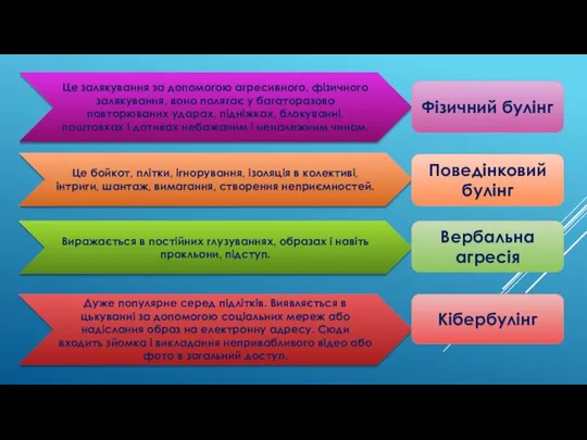 Це залякування за допомогою агресивного, фізичного залякування, воно полягає у багаторазово