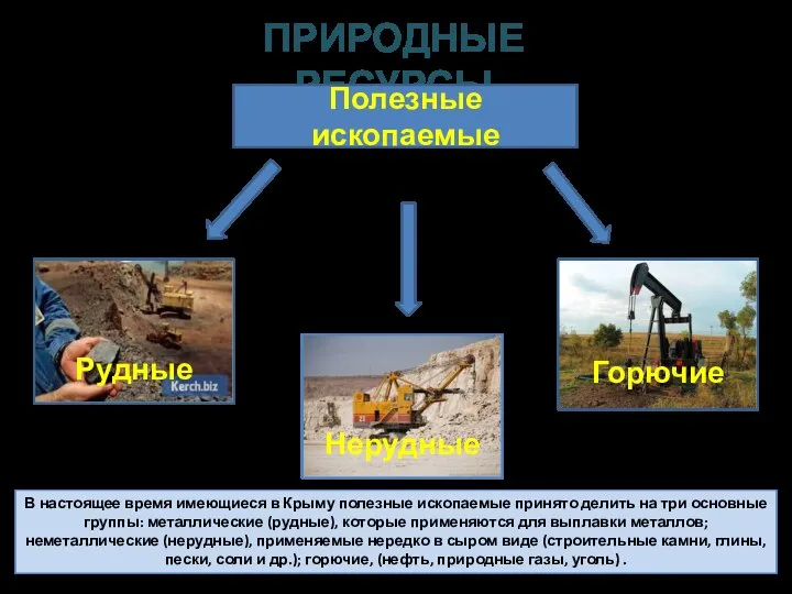 ПРИРОДНЫЕ РЕСУРСЫ В настоящее время имеющиеся в Крыму полезные ископаемые принято